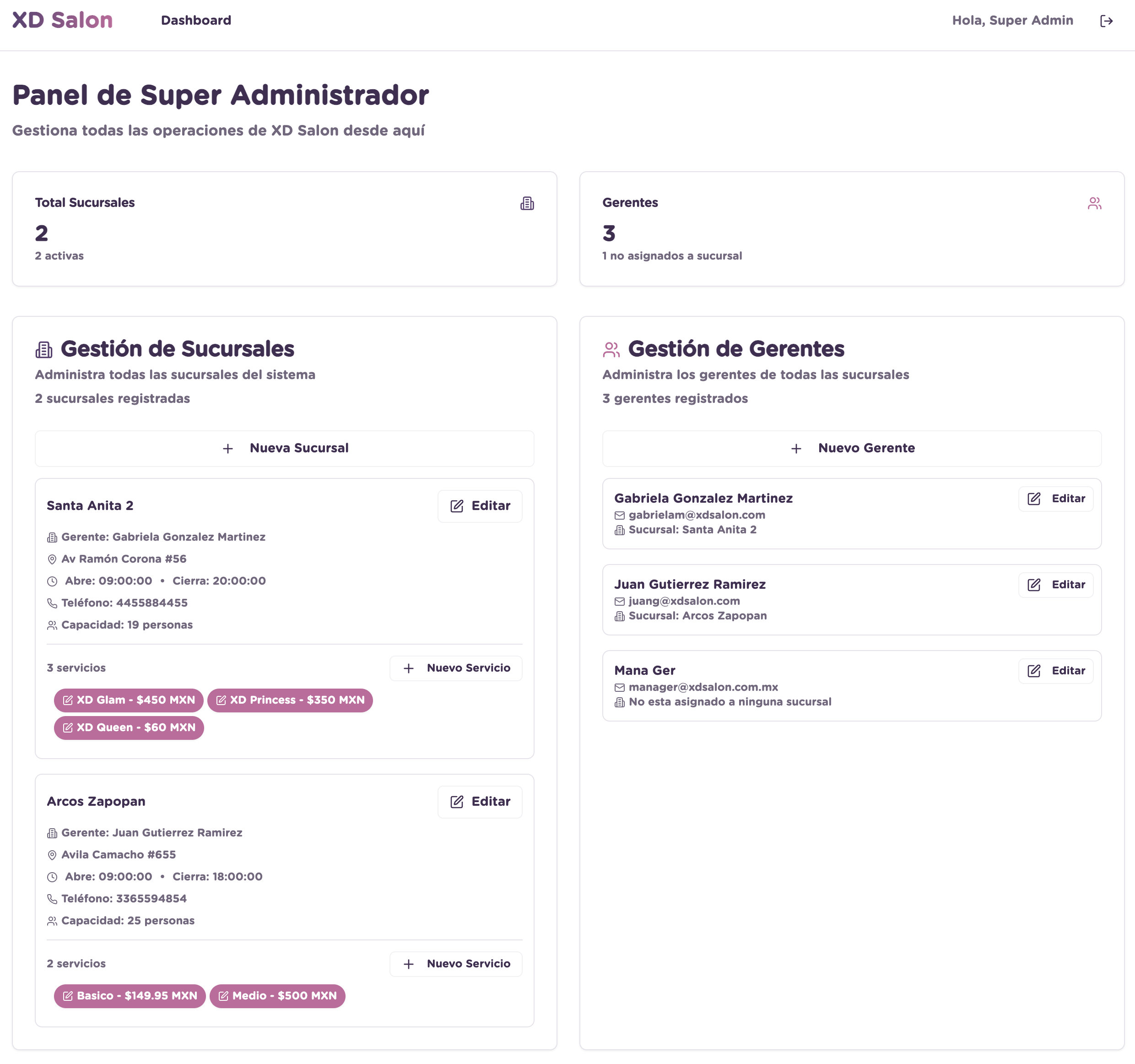 Vista general del Panel de Super Administrador